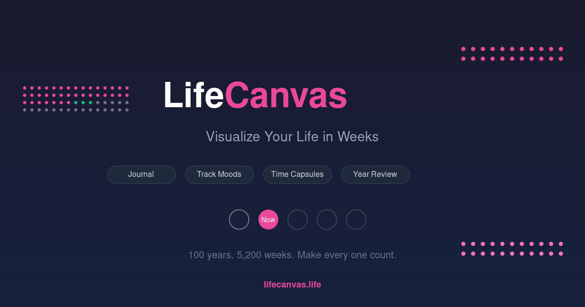 Leanapps Life LifeCanvas — Visualize Your Life in Weeks | 100-Year Life Dashboard
